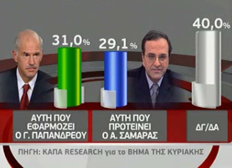 Δημοσκόπηση