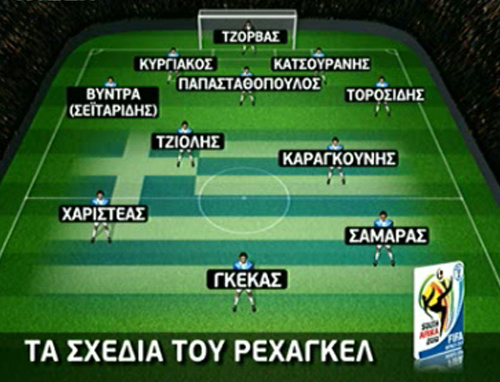 Η προετοιμασία της Εθνικής εν’ όψη της Ν.Κορέας