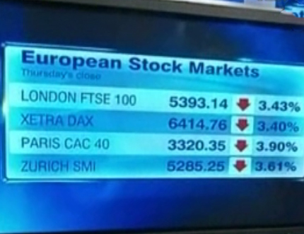 Σε ελεύθερη πτώση οι αγορές σε όλο τον κόσμο
