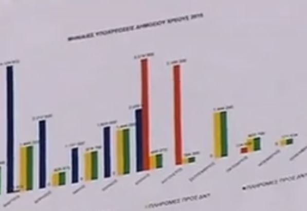 Προεκλογική εκστρατεία με φόντο τη διαπραγμάτευση για το χρέος