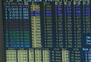 Με επιτόκιο 3,975% άντλησε ο ΟΔΔΗΧ 390 εκατ. ευρώ από τα 3μηνα έντοκα γραμμάτια