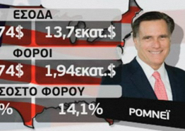 ΗΠΑ: Τη φορολογική του δήλωση για το 2011 δημοσίευσε ο Μιτ Ρόμνεϊ
