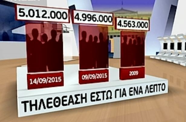 Πόσοι και ποιοί είδαν το debate των δυο αρχηγών