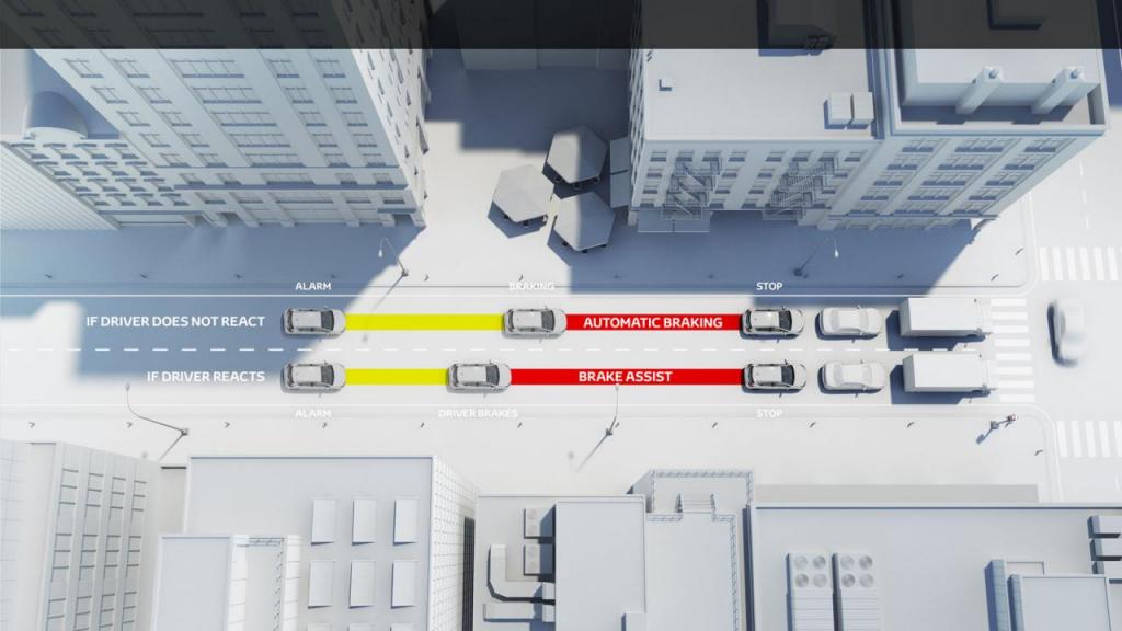 Toyota Safety Sense: Το νέο «πακέτο» συστημάτων ασφαλείας των Ιαπώνων