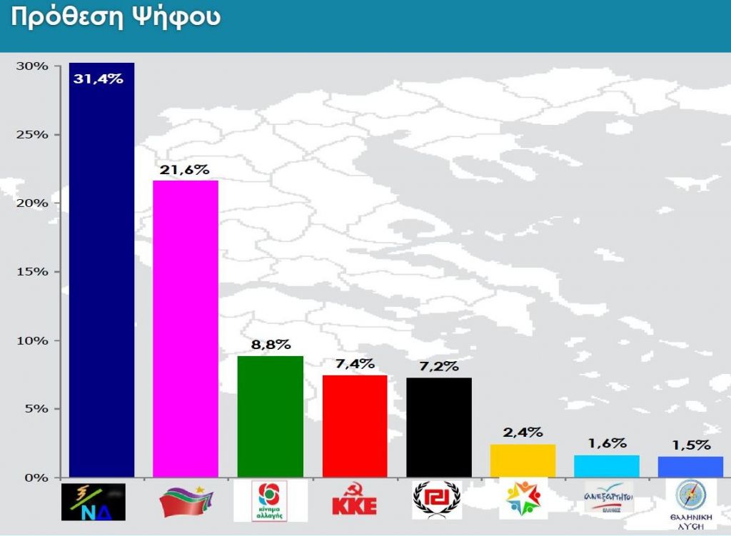 Μεγάλη δημοσκόπηση στο in.gr: Στις 10 μονάδες η διαφορά ΝΔ με ΣΥΡΙΖΑ - Πόσα κόμματα μπαίνουν στη Βουλή