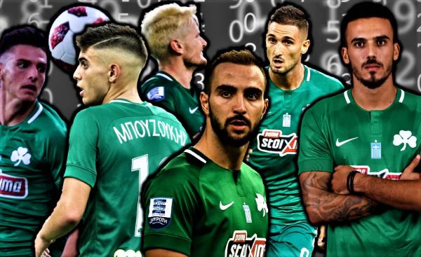 Οι «πεταμένοι» βαθμοί και το πρόγραμμα – φωτιά