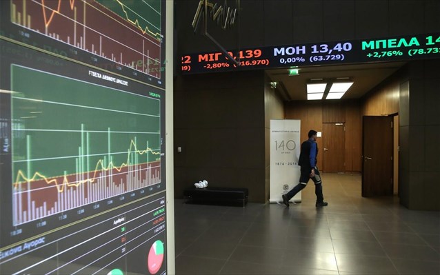 Με πτώση 1,3% έκλεισε το Χρηματιστήριο