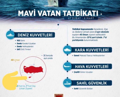 Προκλήσεις μέσω «Γαλάζιας Πατρίδας»: Τουρκική η Κύπρος σε αφίσα της άσκησης