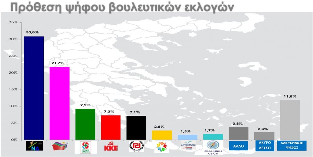 Δημοσκόπηση στο in.gr: Μεγάλη η διαφορά ΝΔ από ΣΥΡΙΖΑ - Ποια κυβέρνηση θέλουν οι πολίτες