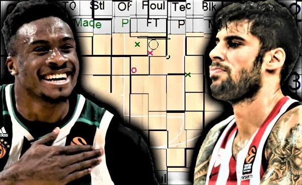 Έχεις το κληρονομικό χάρισμα για να δεις το μέλλον;