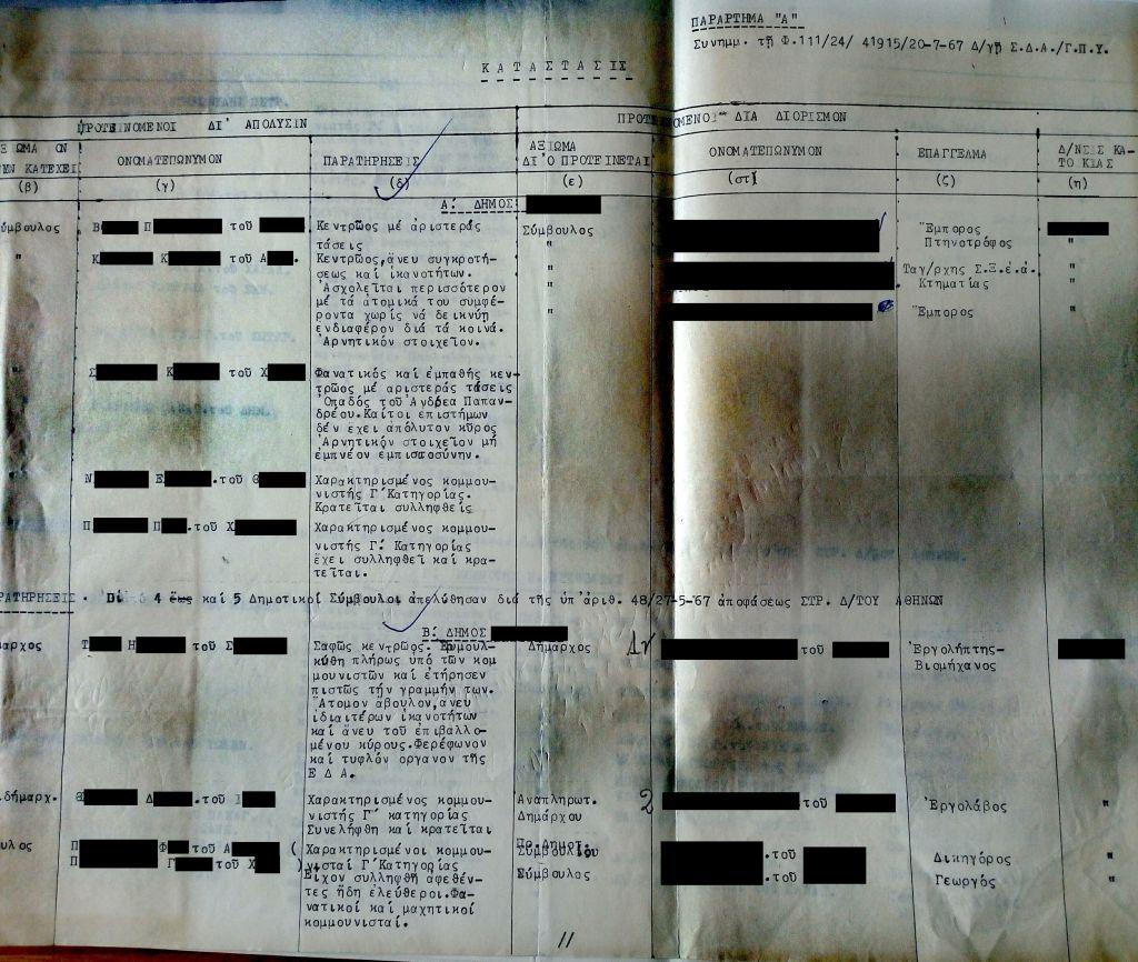 «Ερυμουλκύθη πλήρως υπό των κομμουνιστών» – Στο φως το Αρχείο Παττακού