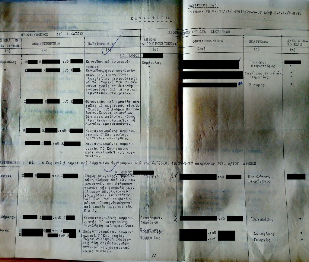 «Ερυμουλκύθη πλήρως υπό των κομμουνιστών» – Στο φως το Αρχείο Παττακού