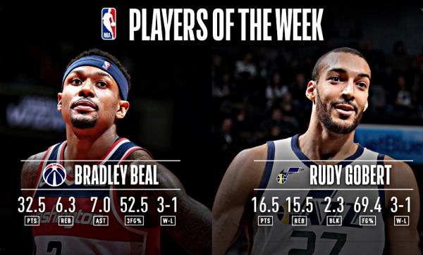 ΝΒΑ : Μπιλ και Γκομπέρ οι κορυφαίοι της εβδομάδας