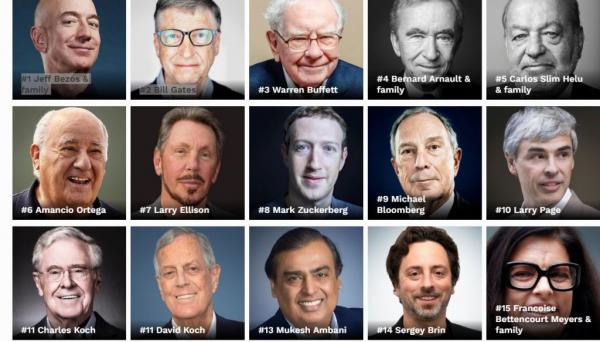 Forbes: Αυτοί είναι οι πλουσιότεροι στον κόσμο για το 2019 – Δείτε τους 4 Ελληνες
