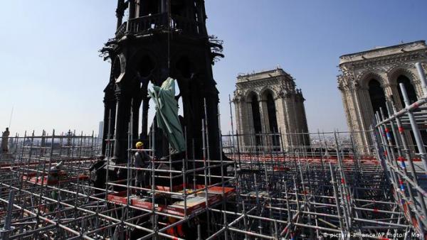 Κώδωνας του κινδύνου για την Νοτρ Νταμ