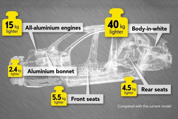 Opel Corsa F 2019: Κατηγορία… φτερού