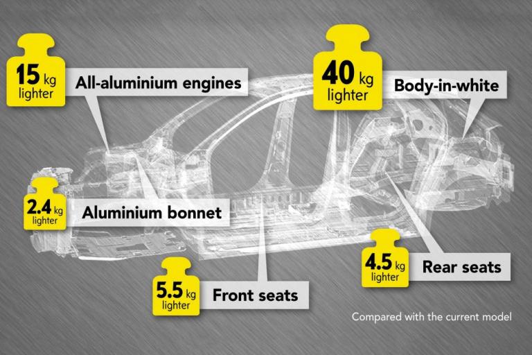 Opel Corsa F 2019: Κατηγορία… φτερού