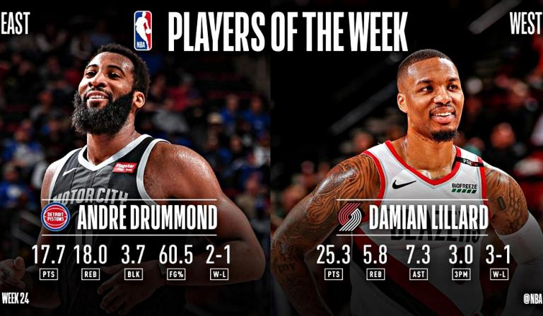 Ντράμοντ και Λίλαρντ οι παίκτες της εβδομάδας στο NBA