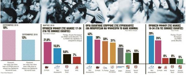 Τι θα ψηφίσουν οι 17άρηδες;