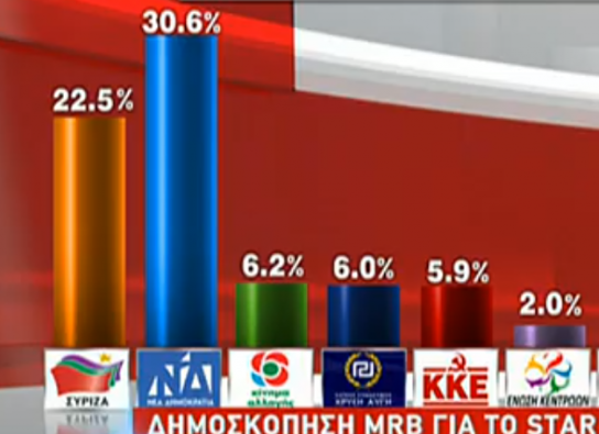 Δημοσκόπηση: Σταθερό προβάδισμα ΝΔ έναντι ΣΥΡΙΖΑ σε εθνικές και ευρωεκλογές