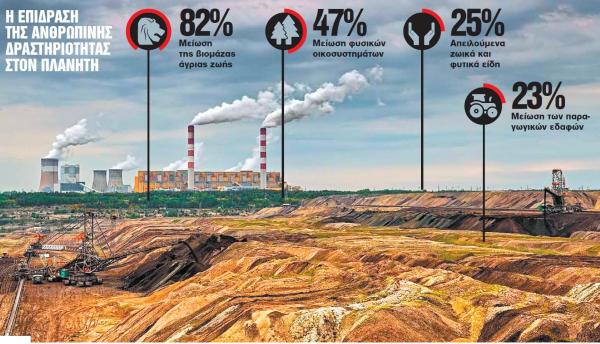 Ο πλανήτης Γη στην… εντατική