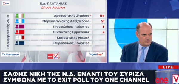Θ. Φορτσάκης στο One Channel: Μεγάλη και σαφής η νίκη της ΝΔ