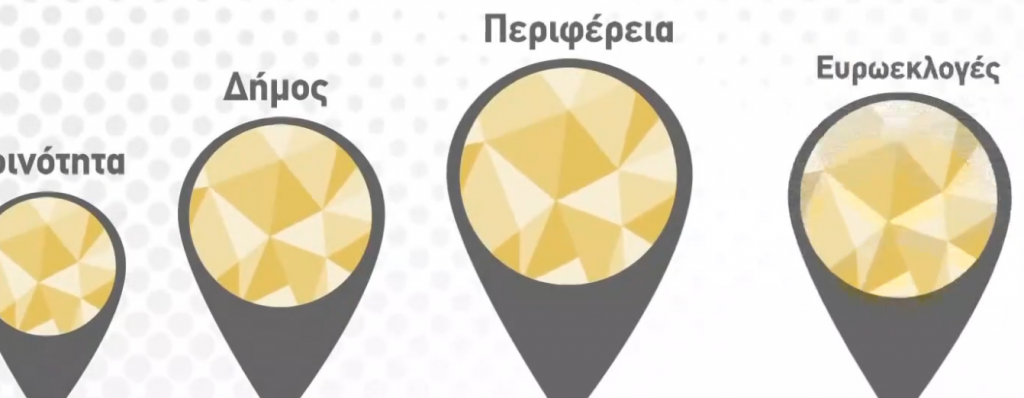 Εκλογές 2019: Οδηγός για τις κάλπες από το One Channel