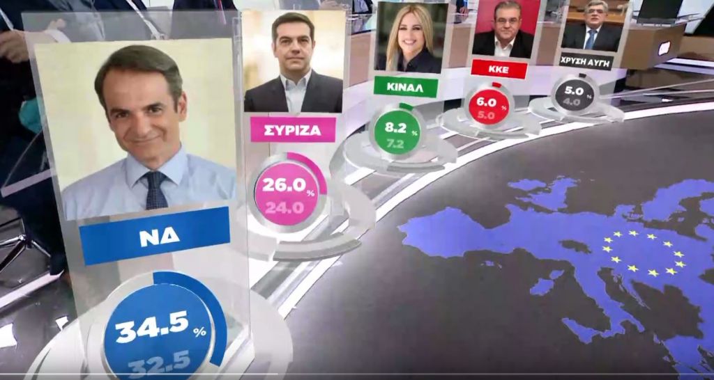 Τελικό Exit Poll του One Channel : ΝΔ 32,5% - 34,5% - ΣΥΡΙΖΑ 24% - 26% - Τρίτο το ΚΙΝΑΛ, χαστούκι στους Χρυσαυγίτες