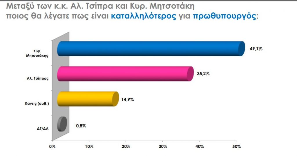 Eordaialive.com - Τα Νέα της Πτολεμαΐδας, Εορδαίας, Κοζάνης Δημοσκόπηση αποκλειστικά στο in.gr: Ποια η διαφορά 6 ημέρες πριν από τις εκλογές, ποια κόμματα μπαίνουν στη Βουλή