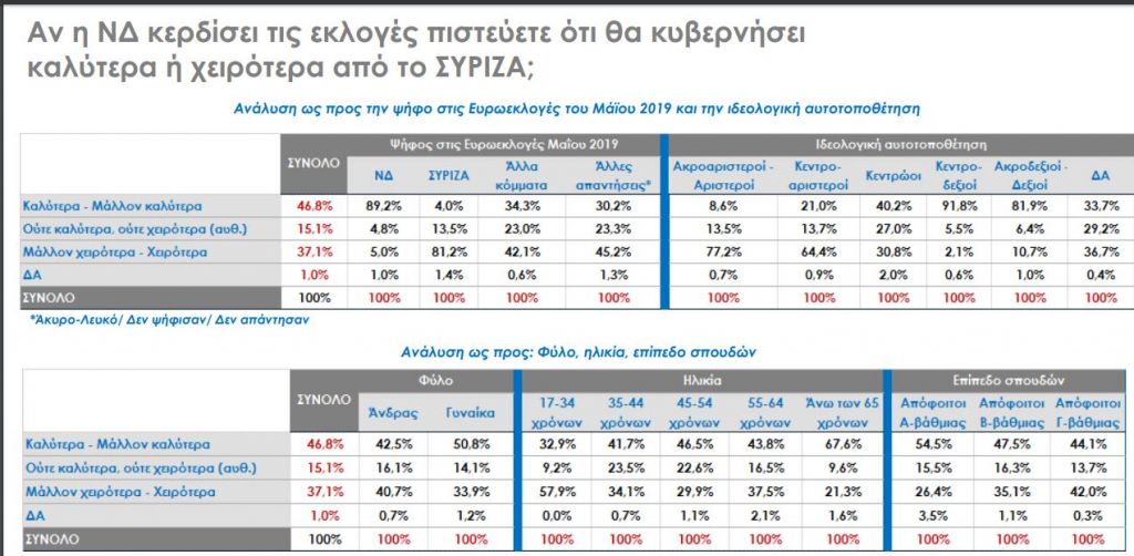 Eordaialive.com - Τα Νέα της Πτολεμαΐδας, Εορδαίας, Κοζάνης Δημοσκόπηση αποκλειστικά στο in.gr: Ποια η διαφορά 6 ημέρες πριν από τις εκλογές, ποια κόμματα μπαίνουν στη Βουλή