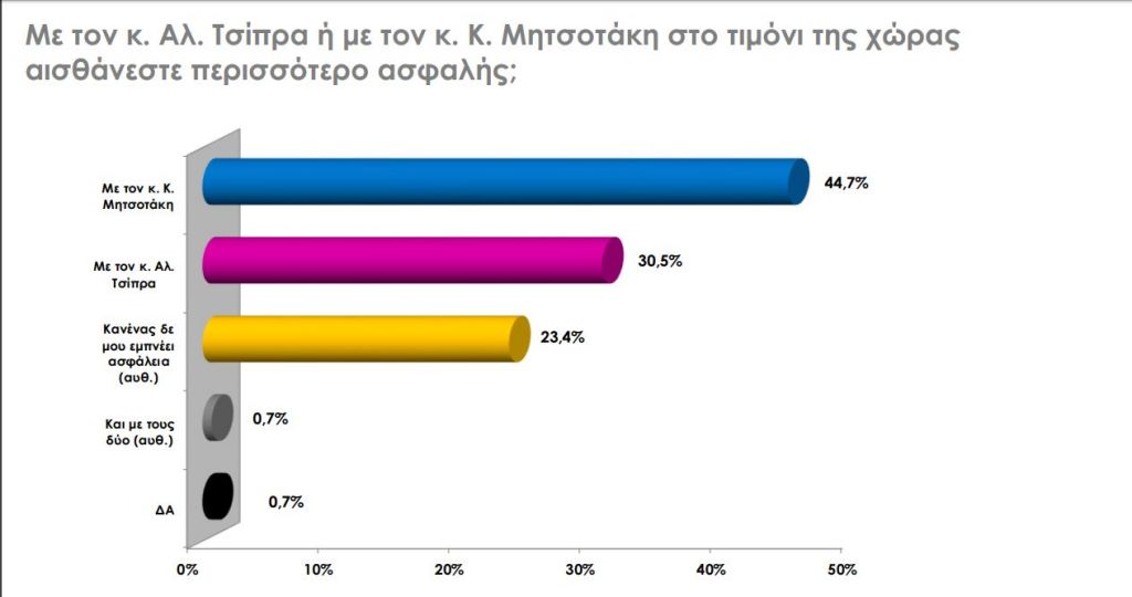 Eordaialive.com - Τα Νέα της Πτολεμαΐδας, Εορδαίας, Κοζάνης Δημοσκόπηση αποκλειστικά στο in.gr: Ποια η διαφορά 6 ημέρες πριν από τις εκλογές, ποια κόμματα μπαίνουν στη Βουλή