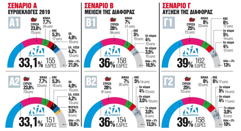 Πώς θα έρθει η αυτοδυναμία – Τα σενάρια της επόμενης ημέρας