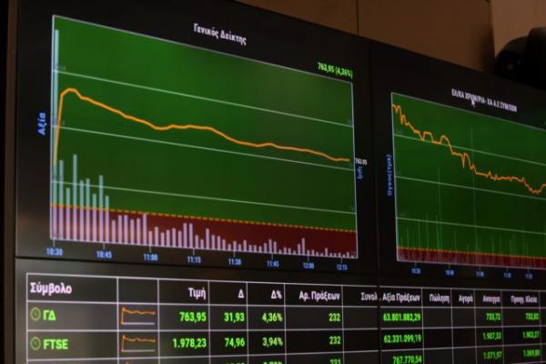 «Πάρτι» +3% στο Χρηματιστήριο φέρνει η προκήρυξη εκλογών