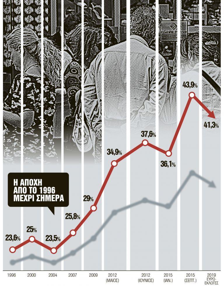 Ο φόβος της αποχής και το «τυράκι» για τους ψηφοφόρους