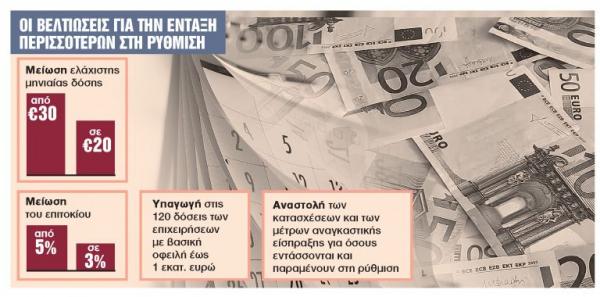 120 δόσεις: Μπόνους για όσους είναι συνεπείς στη ρύθμιση