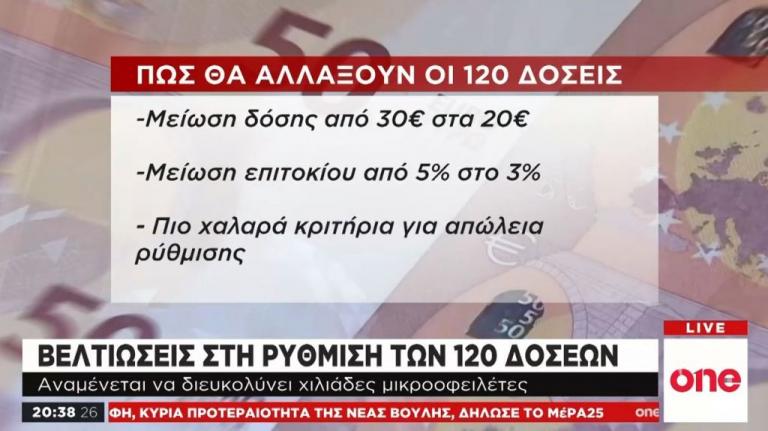 Βελτιώσεις στη ρύθμιση των 120 δόσεων