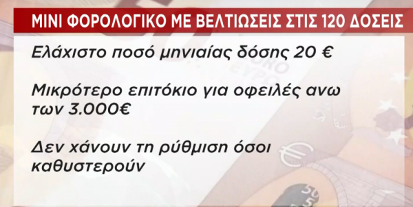120 δόσεις: Με βελτιώσεις «ανάσα» το μίνι φορολογικό νομοσχέδιο