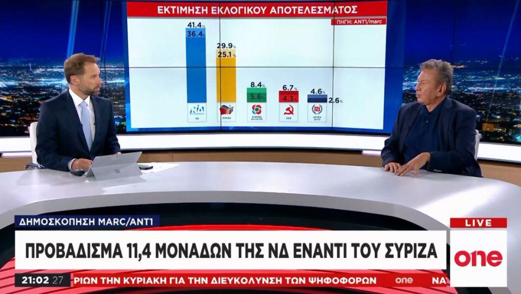 «Ακτινογραφία» της τελευταίας δημοσκόπησης από τον Α. Καρακούση στο One Channel