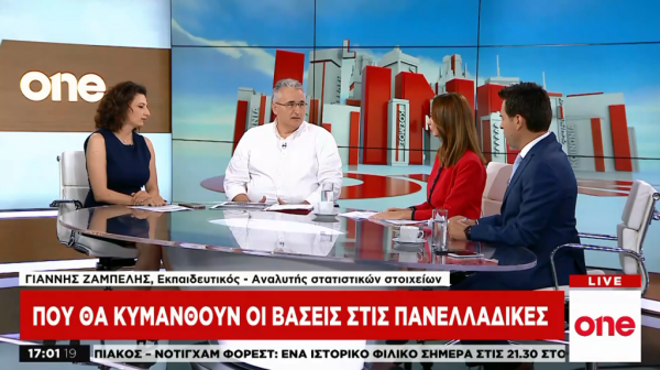 Βάσεις 2019: Αναλυτικές εκτιμήσεις για το πώς θα κυμανθούν