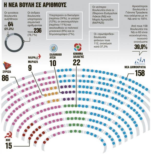 Πρώτο τεστ με κινήσεις συνεννόησης