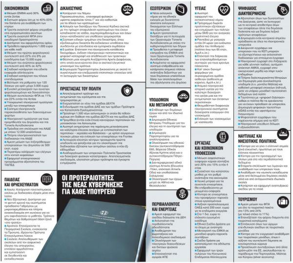 Οδικός χάρτης εξαμήνου για 18+1 υπουργούς