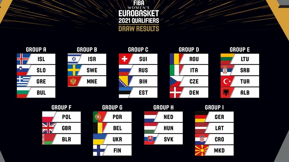 «Καλή» κλήρωση για την Εθνική Γυναικών