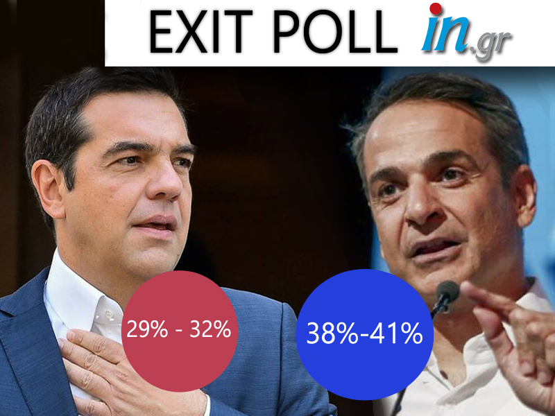 Εκλογές 2019 : Τα τελικά αποτελέσματα του Exit Poll - Νίκη της ΝΔ, μειώνει τη διαφορά ο ΣΥΡΙΖΑ