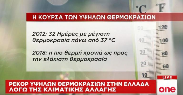 Πόσο επηρέασε η Κλιματική Αλλαγή την Ελλάδα