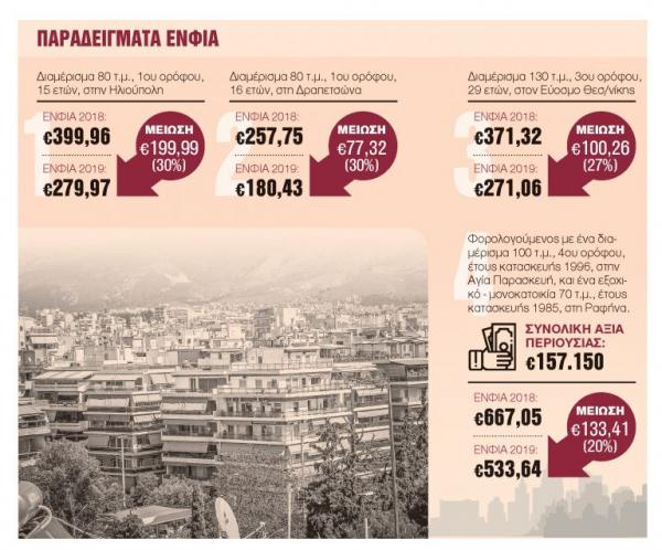 Αντίστροφη μέτρηση για 7,3 εκατ. ραβασάκια