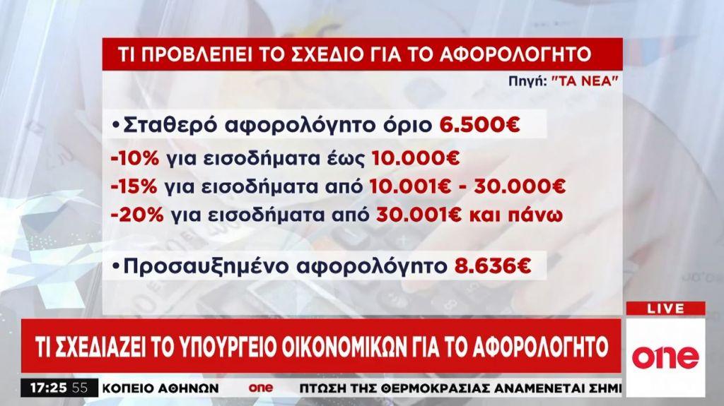 Το σχέδιο της κυβέρνησης για το αφορολόγητο και η μάχη για τα πλεονάσματα