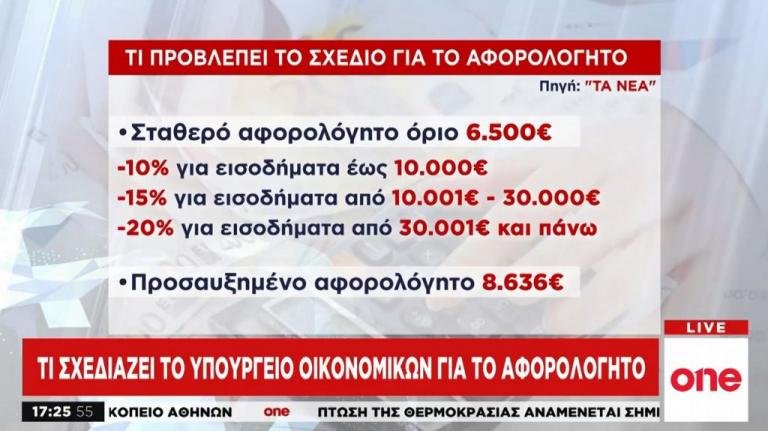 Το σχέδιο της κυβέρνησης για το αφορολόγητο και η μάχη για τα πλεονάσματα