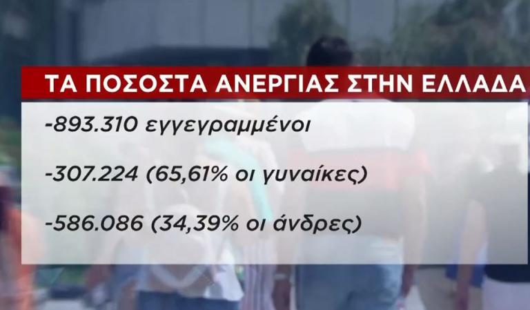 Μεγαλύτερη η ανεργία στις γυναίκες – Τι έδειξαν τα στοιχεία του ΟΑΕΔ