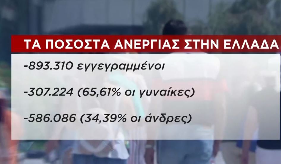 Μεγαλύτερη η ανεργία στις γυναίκες – Τι έδειξαν τα στοιχεία του ΟΑΕΔ