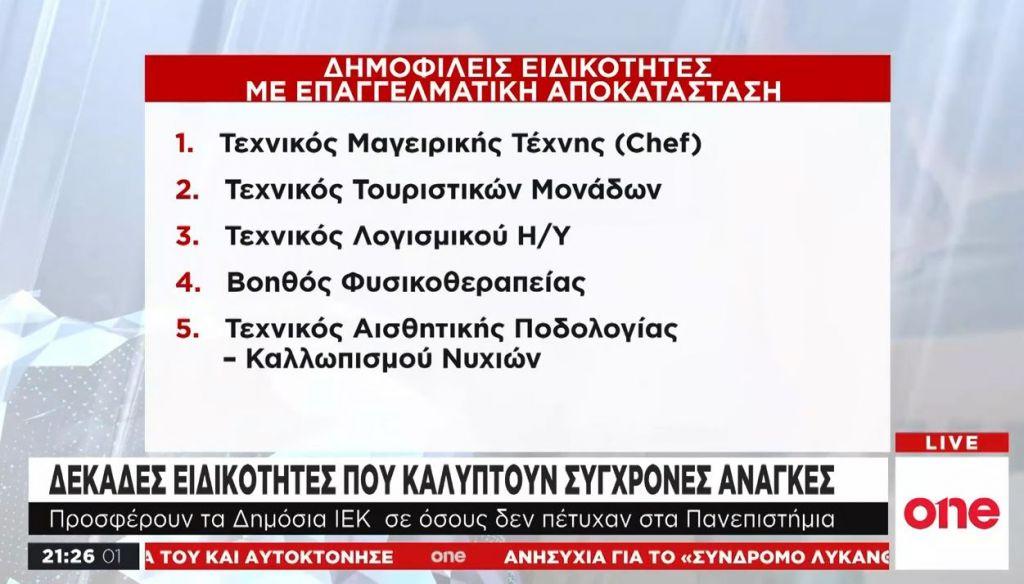 Τα δημόσια ΙΕΚ η εναλλακτική επιλογή των σπουδαστών